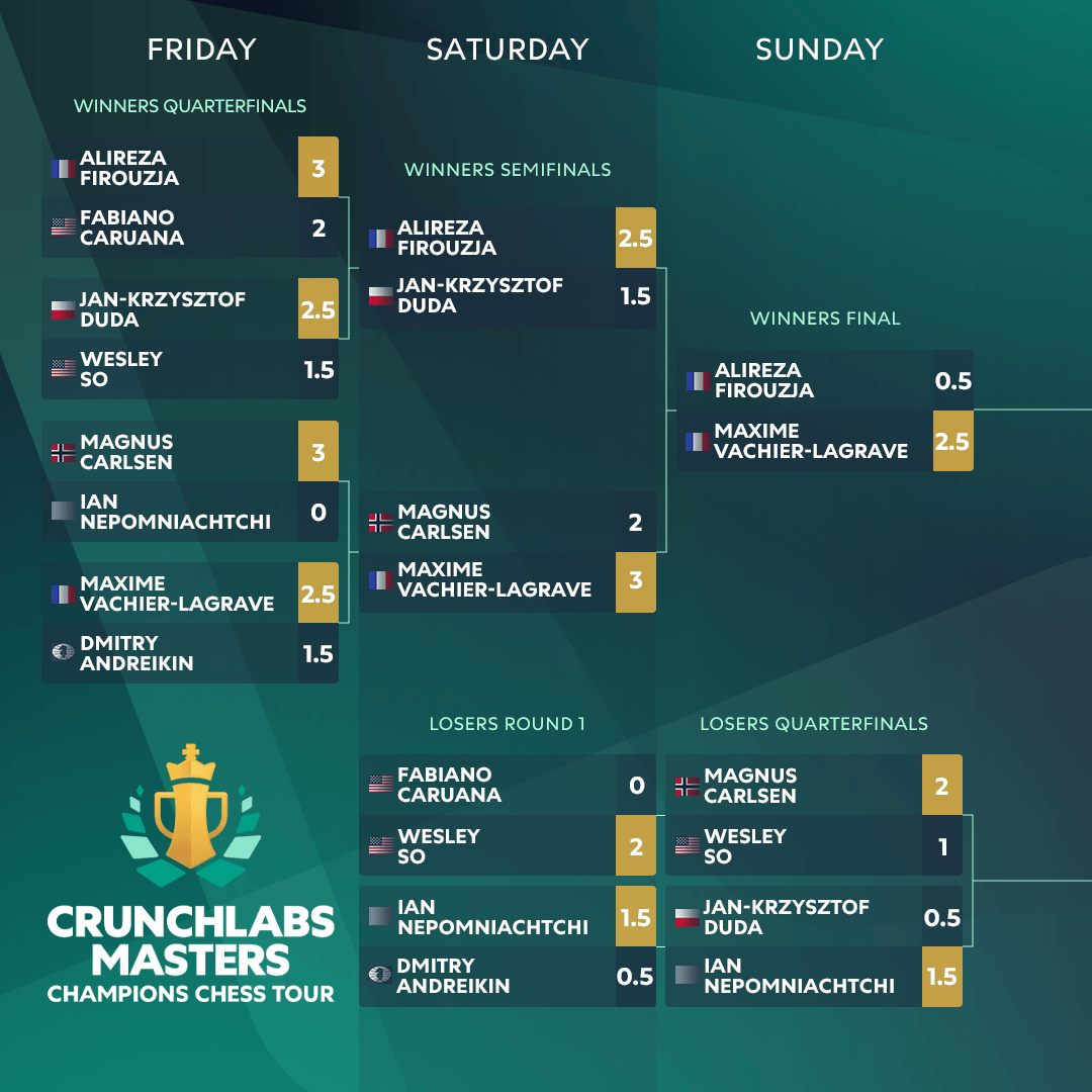 Crunchlab Masters Division I 支架